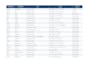 provide verified b2b lead generation list for your niche